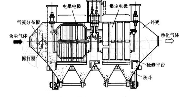 Principle and classification of dust remover in cement silo
